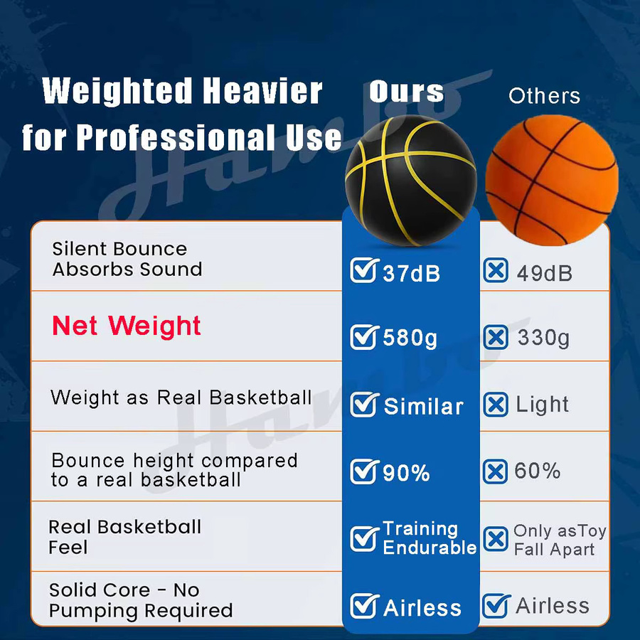 Hambo Silent Basketball, Schaumstoff, Orange, Schwarz - Bild 4