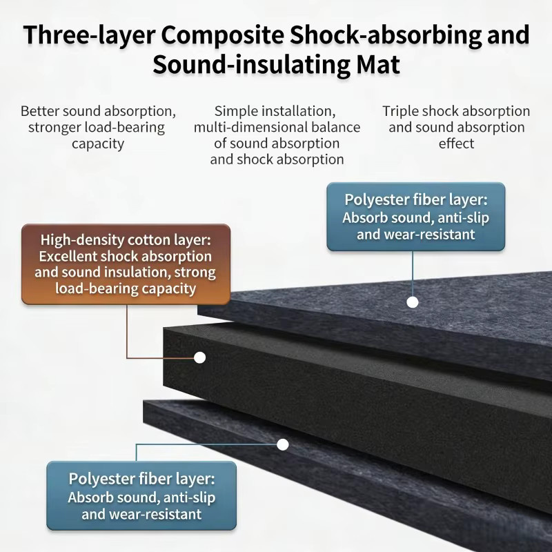 Graue Schallabsorptionsmatte aus 3-Schicht-Schaumstoff mit 5 cm Dicke zur Lärmreduzierung und als Anti-Vibrations-Matte für den Innenraum oder als Klavierunterlage - Bild 3