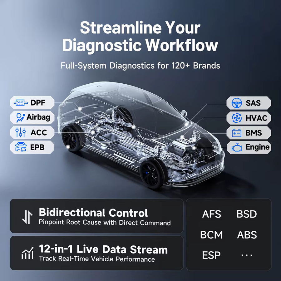 TOPDON ONE LITE Allsystem-Kfz-Diagnosegerät mit OBD2-Scanner, Topologie-Karte, bidirektionaler Steuerung und ECU-Codierung in Schwarz - Bild 3