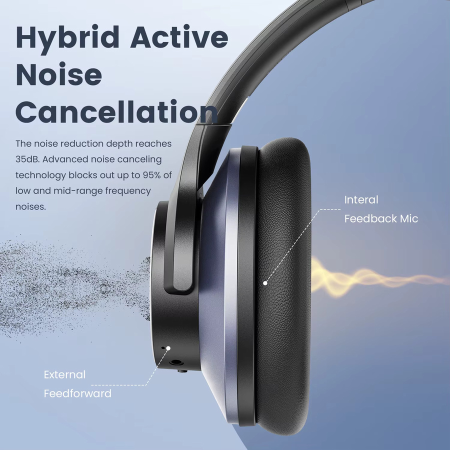 Oneodio A10 Bluetooth 5.4 Over-Ear Kopfhörer mit Hybrid-Aktivgeräuschunterdrückung (ANC), hochauflösendem Audio und 5 Mikrofonen in Schwarz - Bild 3