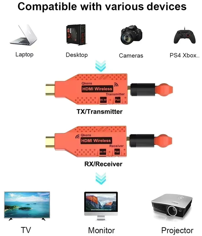 Qkens Drahtloser HDMI Extender Sender und Empfänger Set für Videoübertragung bis zu 150m mit 50m Anzeigeadapter für Kamera, STB, DVD und PC an TV-Monitor - Bild 3