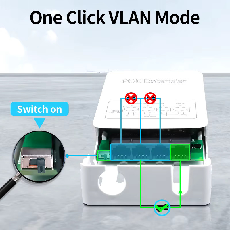 HORACO 4 Port Gigabit PoE Repeater Outdoor Regensicherer Netzwerk PoE Extender mit VLAN 44-57V 30W in Weiß - Bild 4