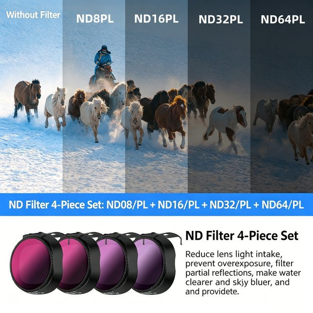DJI Neo 2 Filterset mit UV, CPL, NDPL, ND8, ND16, ND32, ND64 Filtern und Aufbewahrungsbox - Bild 1