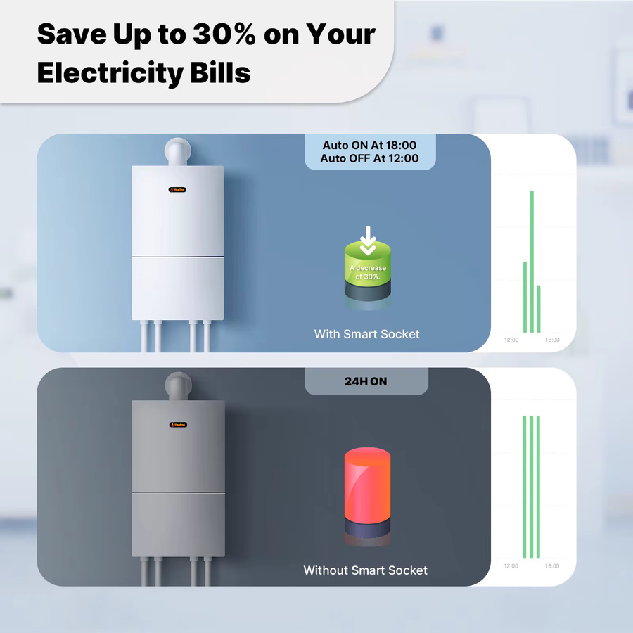 MOES TUYA Smart Matter 16A Wi-Fi Steckdose mit Power Monitor und Timer, Unterstützung für Apple HomeKit, Alexa und Google Home, Weiß - Bild 2