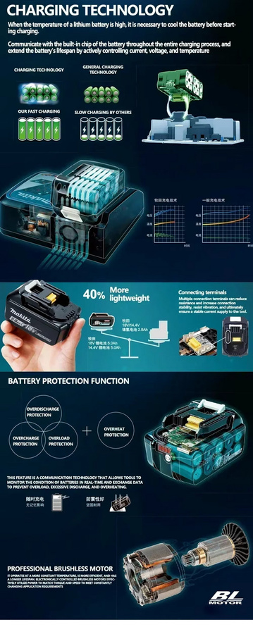 Makita 18V Lithium-Ionen-Akku BL1850B mit 5Ah in Schwarz - Bild 6