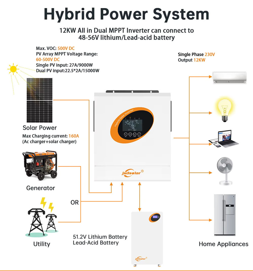 jsdsolar Hybrid-Wechselrichter 12000W 48V On-Grid/Off-Grid mit Dual-MPPT, 230V PV-Eingang bis 500VDC, Smart BMS und 160A MPPT Ladegerät, Reine Sinuswelle, Farbe: Weiß - Bild 5
