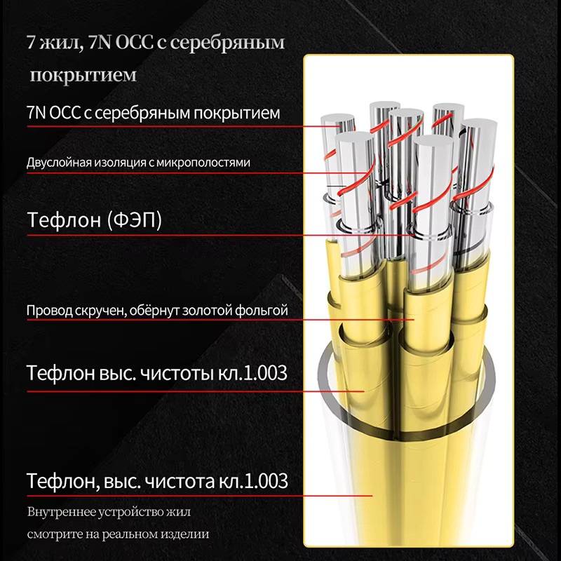 YYTCG Audiophiles Hi-Fi 7N OCC Stromkabel mit Silberbeschichtung und Kohlefaser-Stecker in Silber und Gold - Bild 2