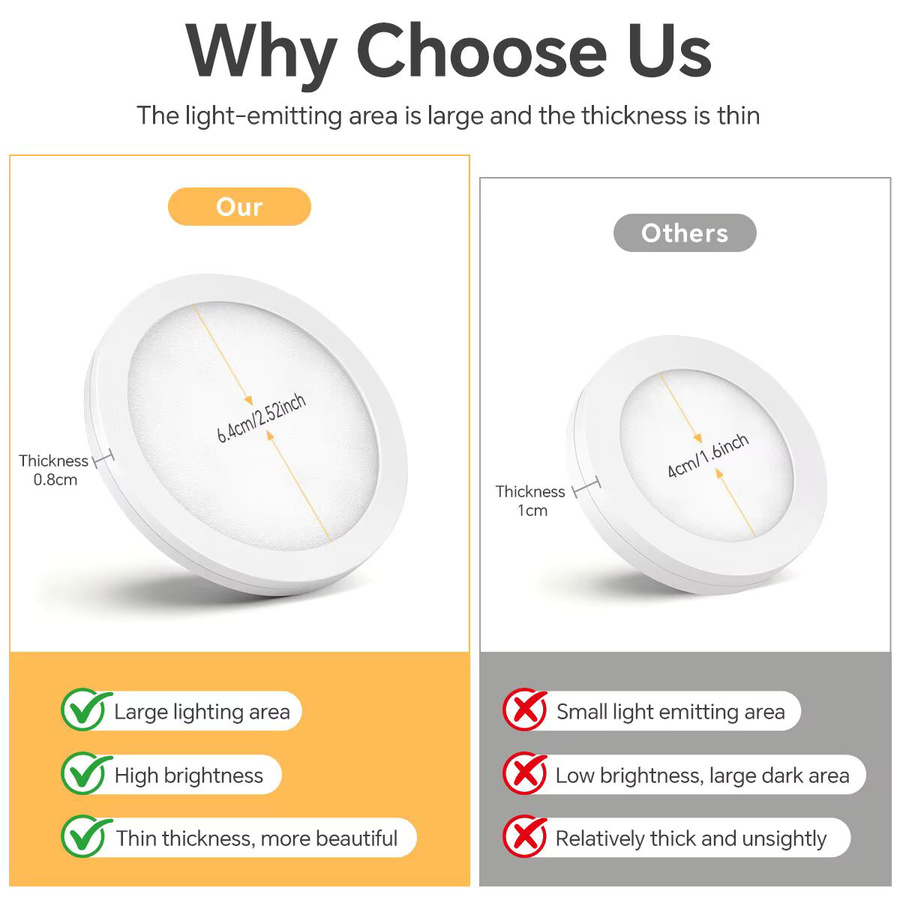 Lcamaw Smart LED Puck-Licht mit Tuya App-Steuerung, dimmbar und weiß, ultradünne Deckenlampe zum Aufkleben für Schrank, Regal und Küche - Bild 2