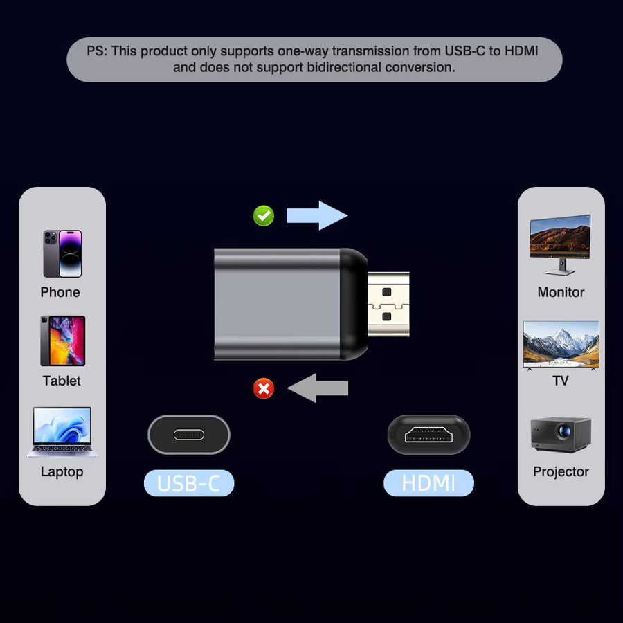UGOURD USB-C auf HDMI und DisplayPort Adapter in Grau, 4K@60Hz und 2K@144Hz Konverter, kompatibel mit Thunderbolt 3/4/5 - Bild 4