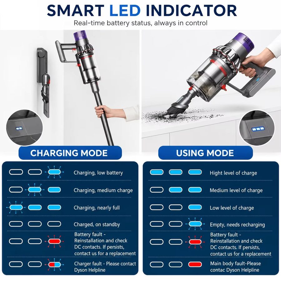 Dyson Ersatzakku für V7 SV11 Serie und Animal Pro Modelle, 21,6V 12800mAh Lithium-Ionen-Akku - Bild 2