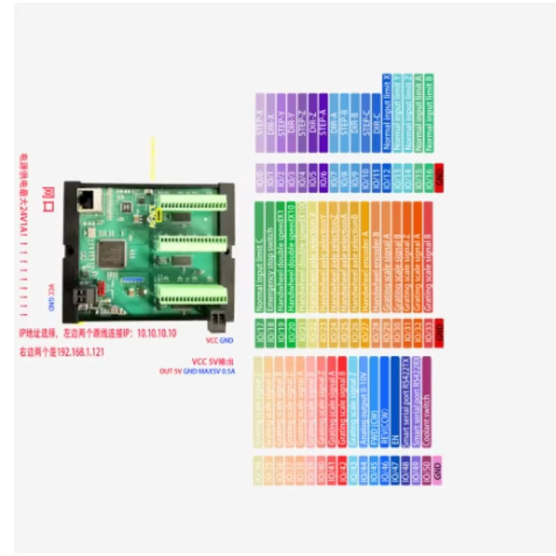 Mesa LinuxCNC 7i98 FPGA Bewegungssteuerungskarte 24V - Bild 6