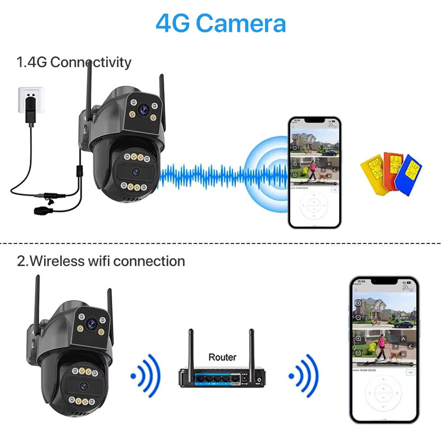 WONSDAR 4G SIM Karte IP Kamera Outdoor PTZ CCTV Video Überwachung mit Dual Objektiv und Dual Screen sowie Auto Tracking - Bild 5