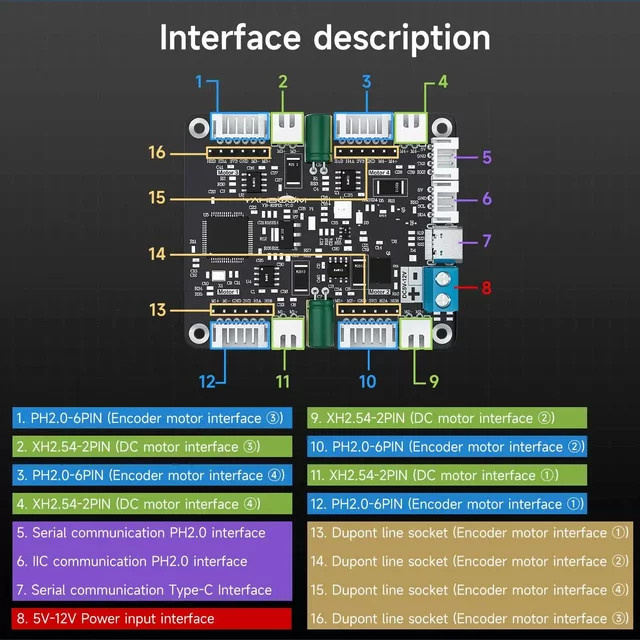 Yahboom 4-Kanal-Encoder-Motortreiber-Modul mit Spannungsregelung in Schwarz für DIY-Elektronikprojekte und kleine Roboterautos - Bild 1