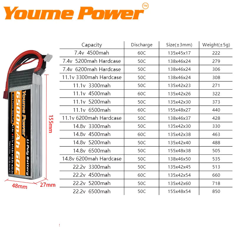Youme Lipo Batterie, 2-teiliges Set, RC Teile - Bild 2