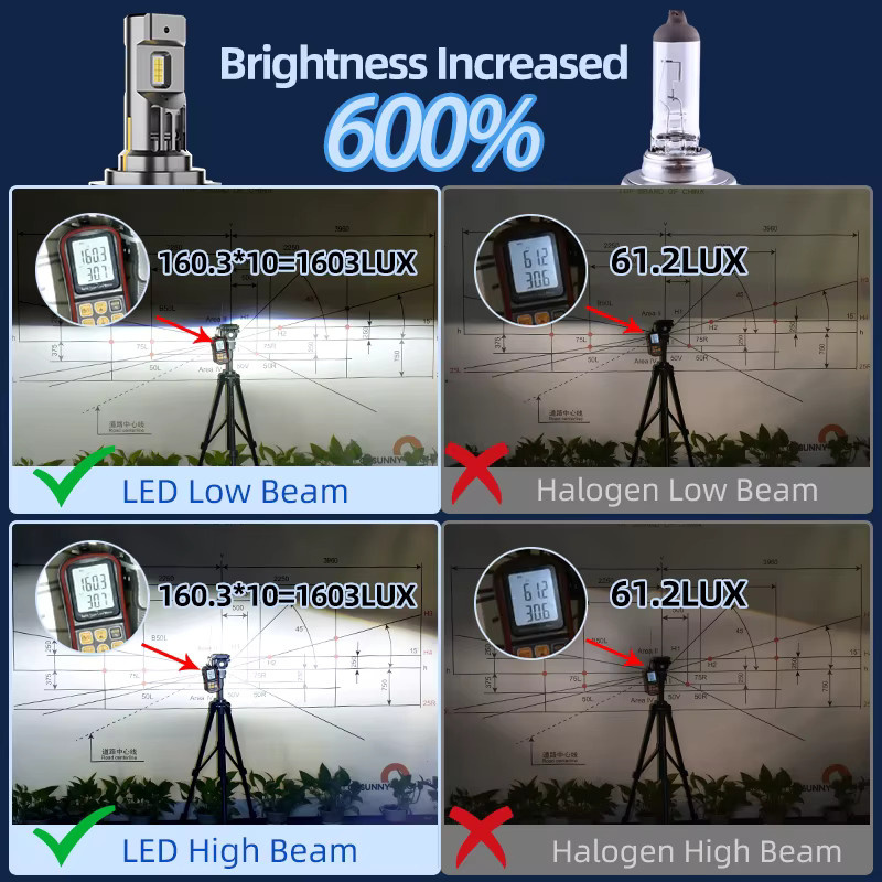 Cnsunnylight Mini-Turbo-Lüfter-LED-Scheinwerferlampen in Grün und Silber, 6000 K, H7 H4 H11 9005 9006 1:1 Halogengröße für deine Autobeleuchtung - Bild 3