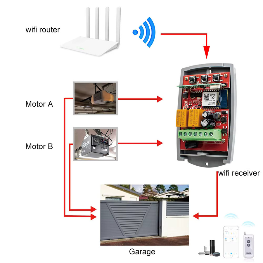 Scimagic-RC Smg8112 Tuya WiFi Smart Türöffner Empfänger mit 2-Kanal-Fernbedienung für Garagentore (433 MHz & WiFi) - Bild 2