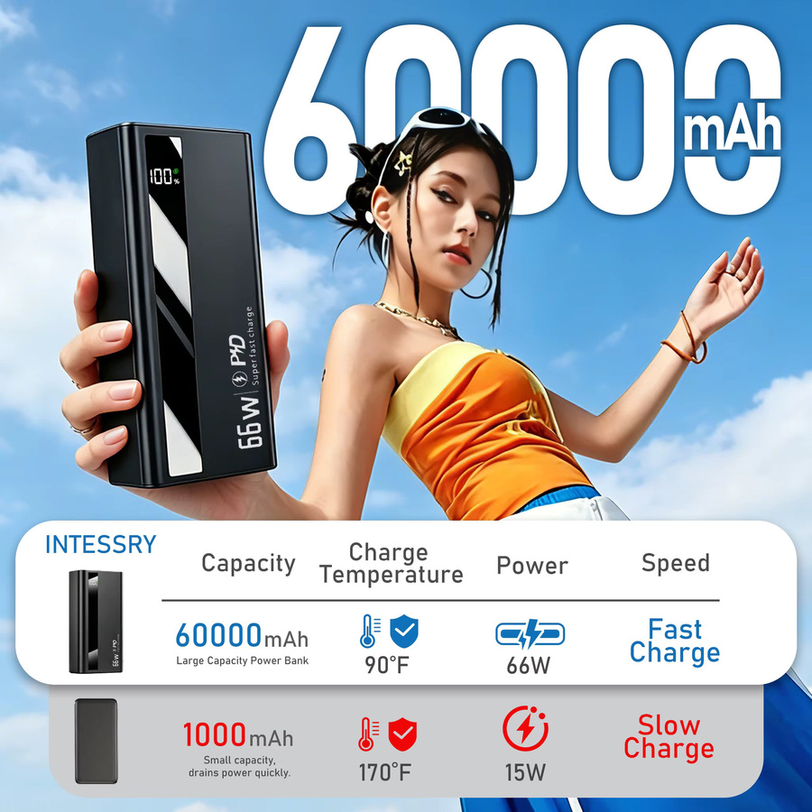InTessry Hochleistungs-Powerbank mit 60000mAh und 66W Schnellladeleistung, PD3.0 22,5W, Display und 4 Ausgänge, Farbe: Weiß - Bild 4