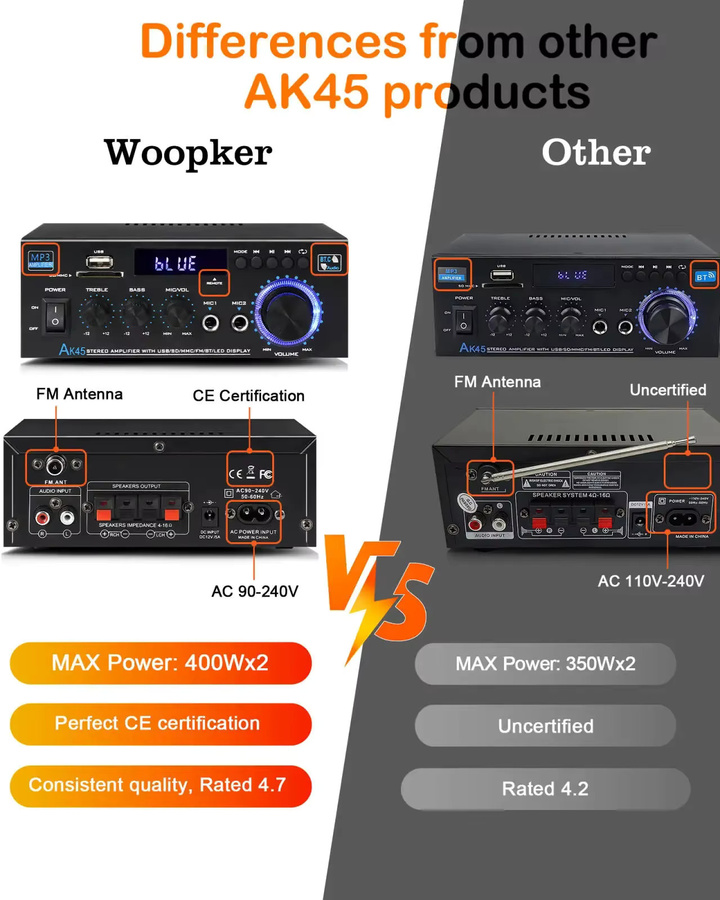 Kebidumei AK45 Digitaler 2-Kanal HIFI Bluetooth 5.0 Verstärker mit 800W, USB-A, FM und Mikrofoneingang, Schwarz - Bild 5