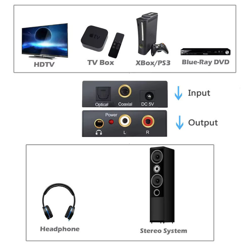 LccKaa Digitaler Audio-Decoder-Verstärker Schwarz mit SPDIF, Koaxial, Optisch zu 3,5 mm Klinke und RCA L/R Konverter - Bild 3