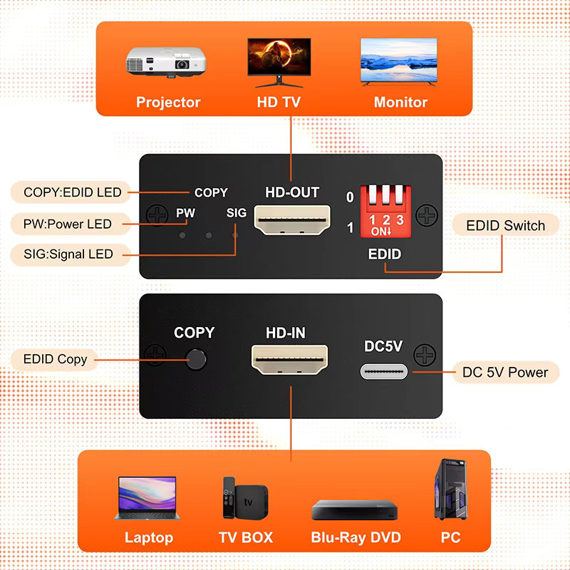 VBDWRM HDMI EDID Manager 4K 60Hz HDMI EDID Doctor Emulator Konverter Schwarz - Bild 2