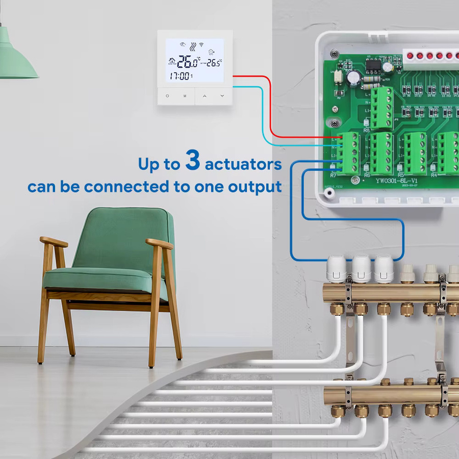 Beok Hub Controller Smart WIFI Thermostat für Wasserfußbodenheizungssysteme in Weiß - Bild 3