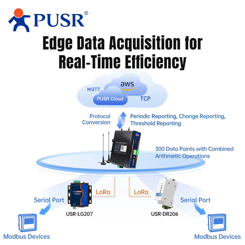 USR-LG210 PUSR LoRa Gateway mit 8km Reichweite, Edge Computing, Modbus TCP/RTU und MQTT, SX1262 Drahtloser Überwachungscontroller, Schwarz - Bild 3