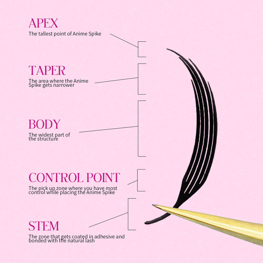LAKANAKU Wimpern Extensions, Kaschmir Volumen, Black, Unisex - Bild 4