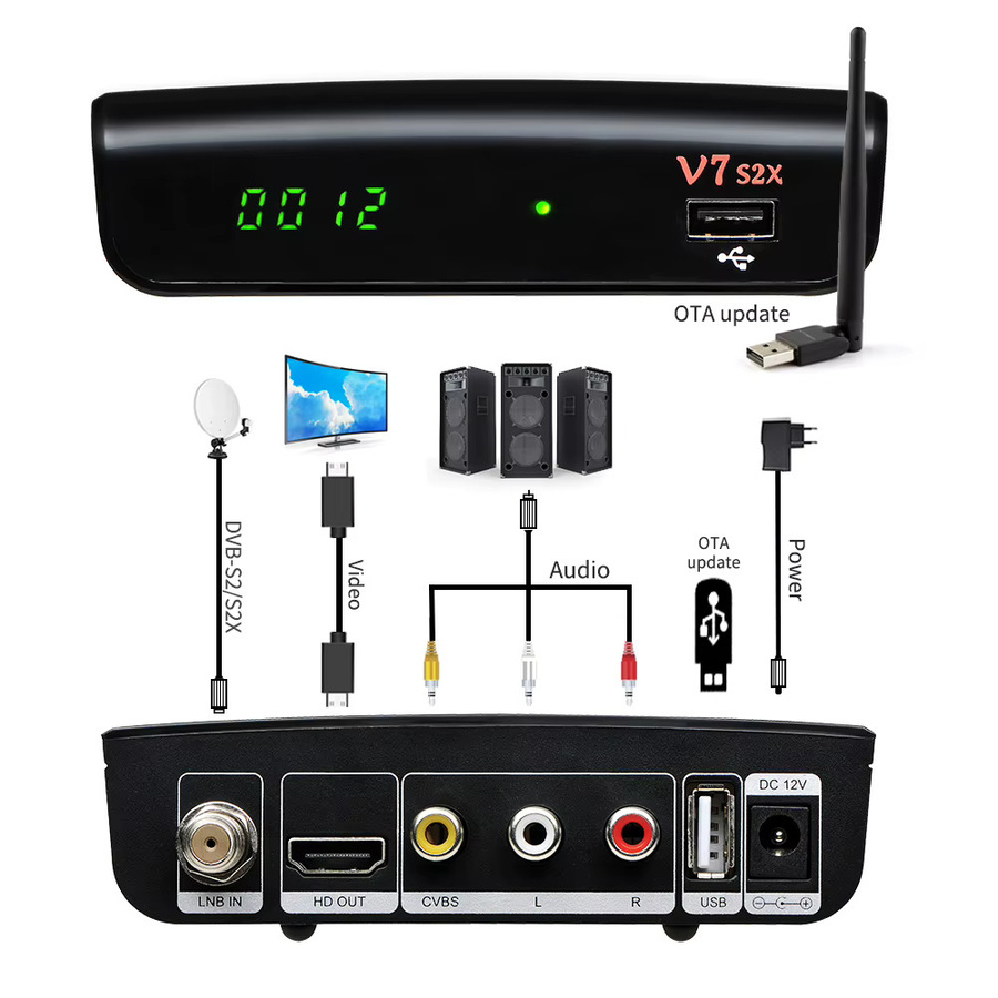 GTMEDIA V7 S2X Satellitenreceiver in Schwarz mit DVB-S/S2/S2X Unterstützung und USB-WLAN für Ccam, Newcam, VCM/ACM, Multi-Stream, T2MI und PLS - Bild 4