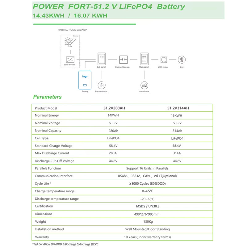 YMPEOEG LiFePO4 Akku Solarenergiespeicher für zu Hause, 51,2 V, 280 Ah/314 Ah, Farbe: Weiß - Bild 2