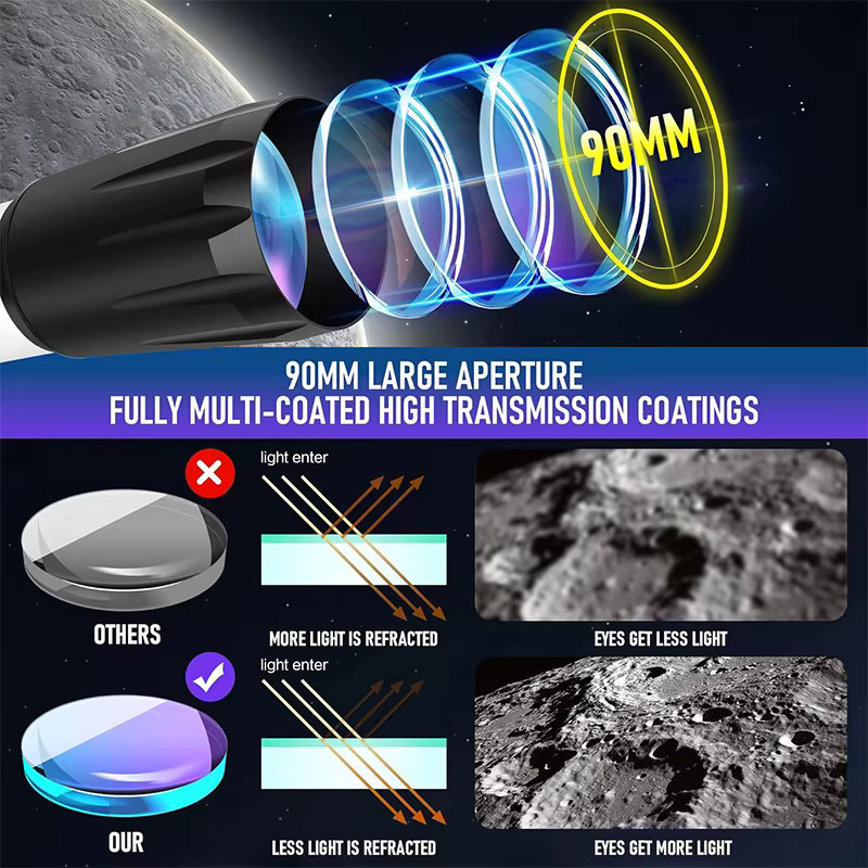 ALLFOC 80090 Astronomisches Teleskop mit großer HD-Blende und Stativ für die professionelle Sternenbeobachtung - Bild 2