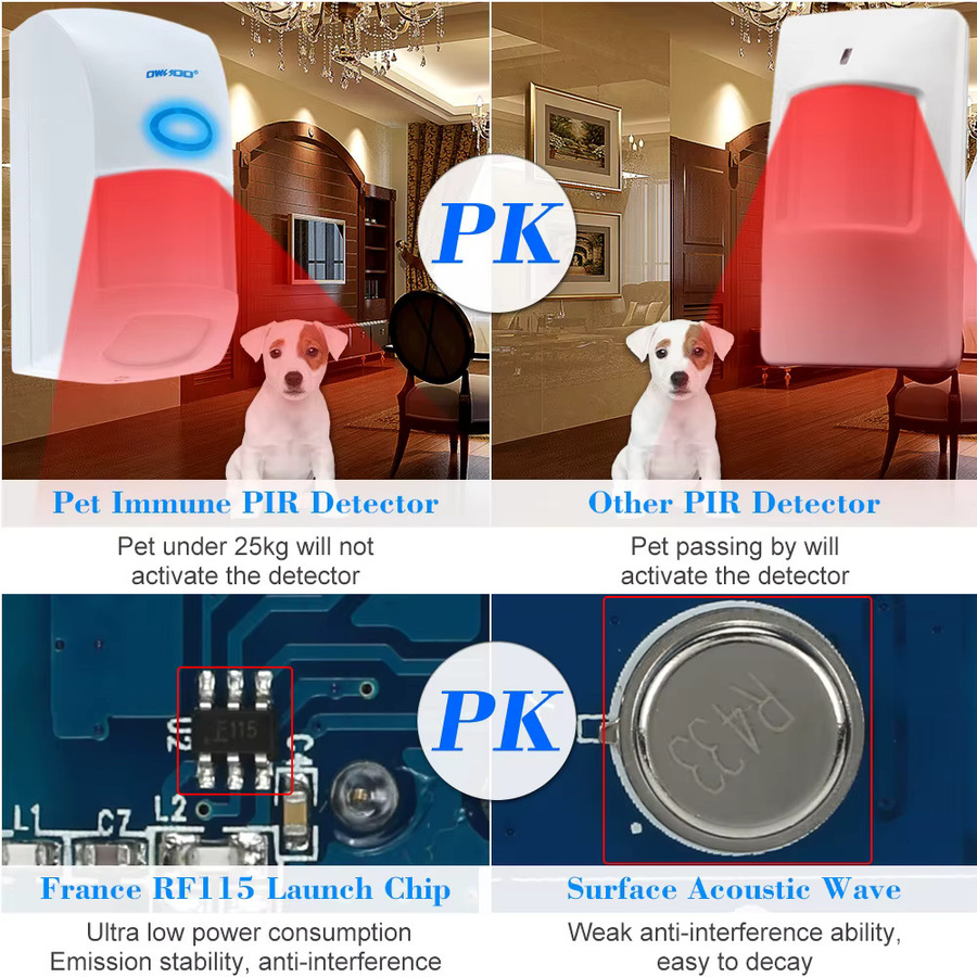 FD Automatischer PIR-Sensor mit Dual-Infrarot-IR und 433MHz RF für dein Smart Home Sicherheitsalarmsystem in Weiß - Bild 3