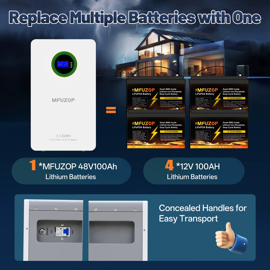 MFUZOP LiFePO4 All-in-One-Batterie 48V 100Ah, 51,2V 5,12kWh, Farbe: Weiß, mit RS485/CAN-Unterstützung, Klasse A - Bild 7