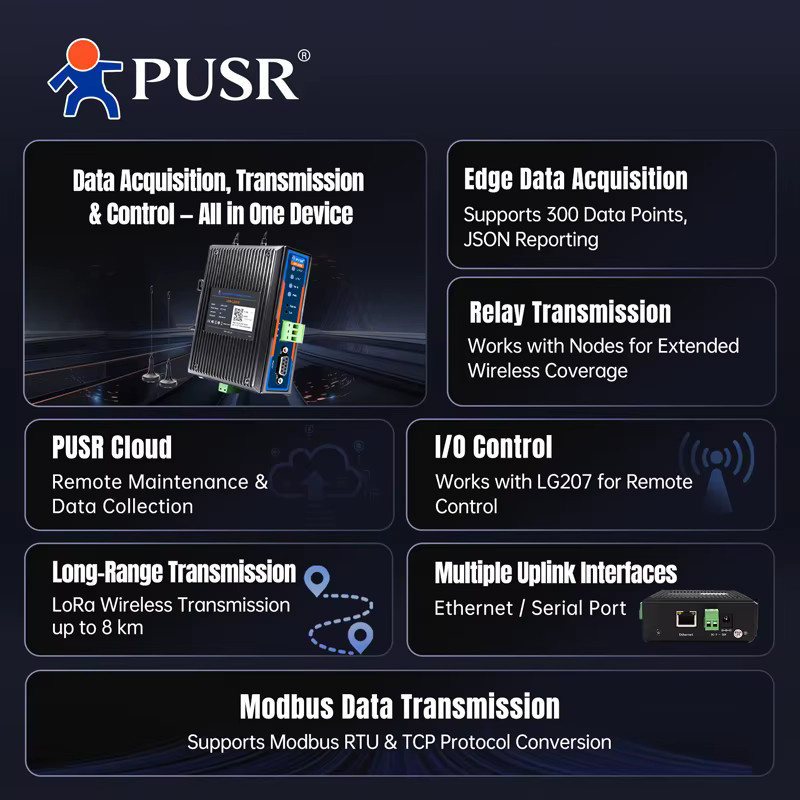 USR-LG210 PUSR LoRa Gateway mit 8km Reichweite, Edge Computing, Modbus TCP/RTU und MQTT, SX1262 Drahtloser Überwachungscontroller, Schwarz - Bild 2