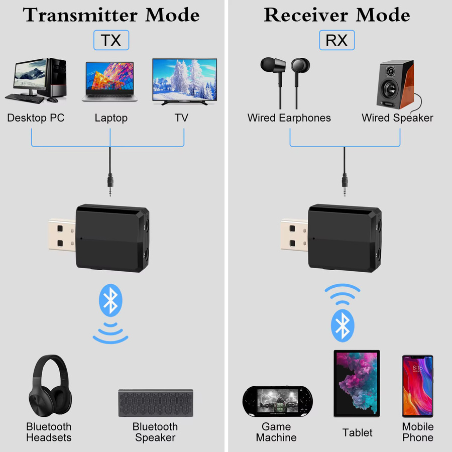 Mrgabwte 3-in-1 Bluetooth 5.0 Audio-Adapter Schwarz mit 3,5 mm Klinkenanschluss als Sender und Empfänger für Auto, TV, PC und Kopfhörer - Bild 5
