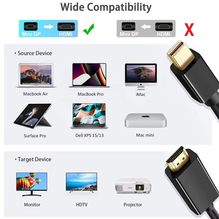 PzzPss Mini DisplayPort auf HDMI Adapter 4K UHD Konverter für MacBook Pro Air in Schwarz oder Weiß - Bild 2