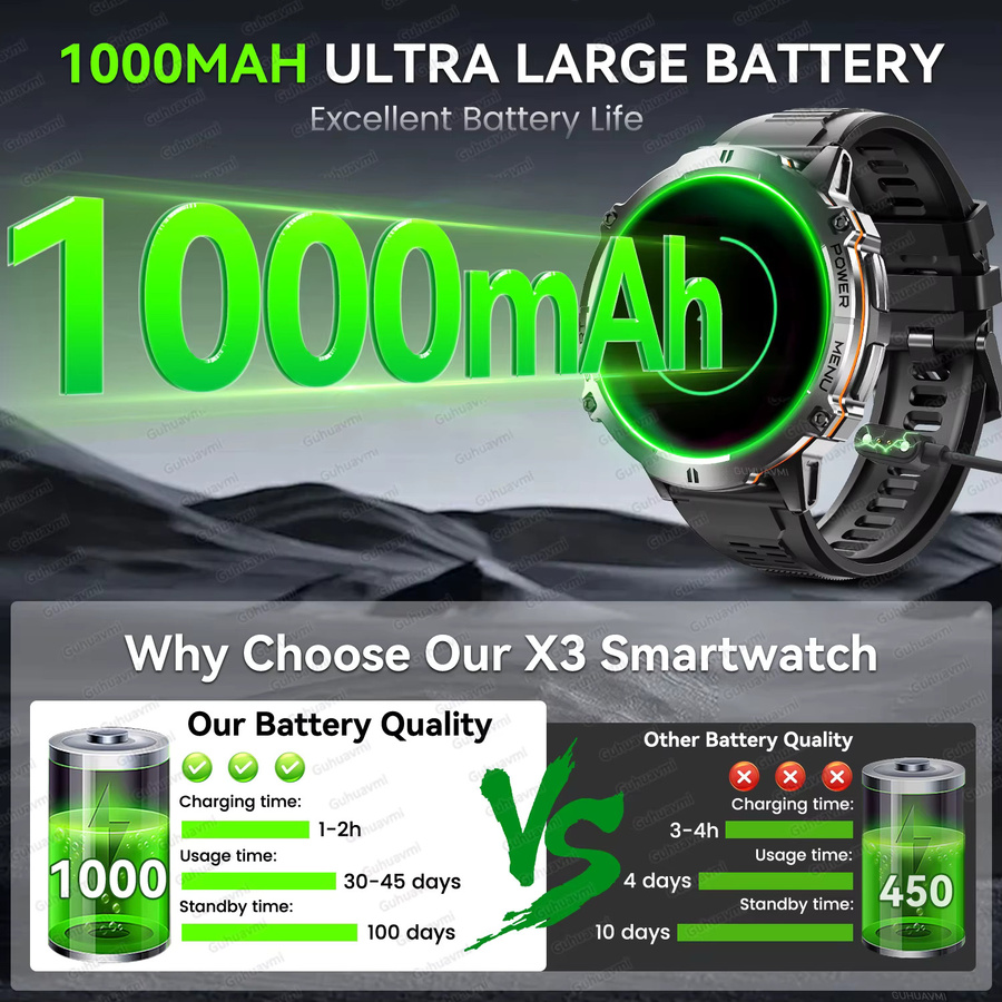 GUHUAVMI Smartwatch für Männer in Schwarz mit 1000 mAh Akku, GPS, Kompass, Bluetooth-Anruffunktion und 10ATM Wasserdichtigkeit - Bild 2