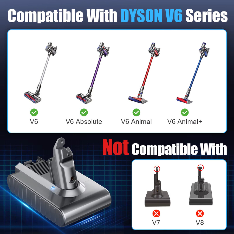 Bonacell Li-Ionen-Akku 21,6V 6000mAh für Dyson Staubsauger DC58 DC59 DC61 DC62 DC74 SV03 SV07 SV09 - Bild 5