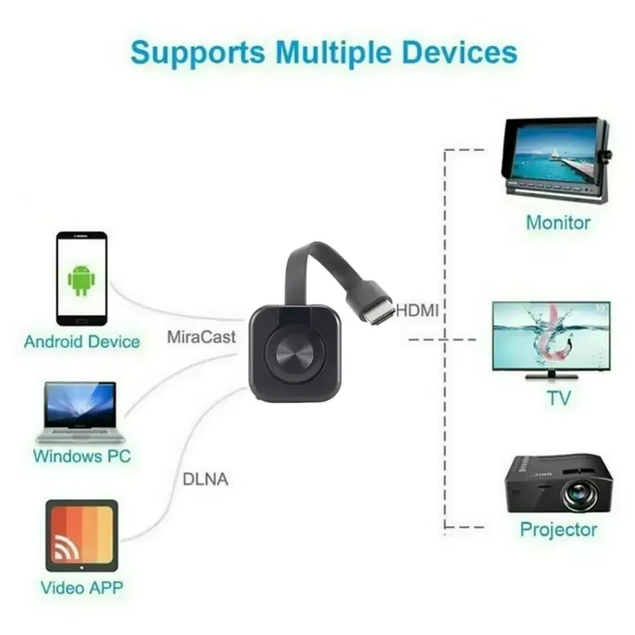 XIKCU Wireless Display Adapter Full HD 1080P HDMI Screen Cast Dongle für iPhone und Android in Schwarz - Bild 4