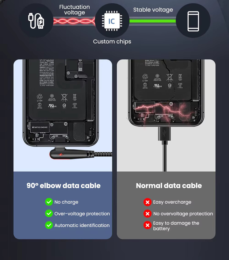 120 W USB-C Schnellladekabel mit 90 Grad Winkel, USB 3.0 Hochgeschwindigkeits-Datenkabel für Mobiltelefone und Computer, Schwarz - Bild 4