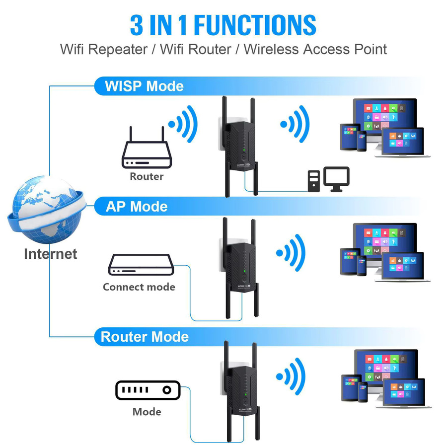 kebidumei AX3000 WiFi 6 Repeater Dual Band 2,4G und 5G Signal Booster in Weiß - Bild 3