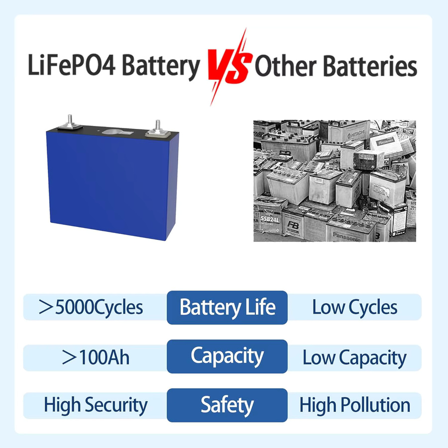 PowMr LiFePO4 Lithium-Eisenphosphat-Batteriezellen Klasse A, 4 Stück, 3,2V 100Ah, blau, wiederaufladbare Tiefzyklus-Batterien für Solarenergiespeicherung, Wohnmobile, Marine und USV - Bild 3