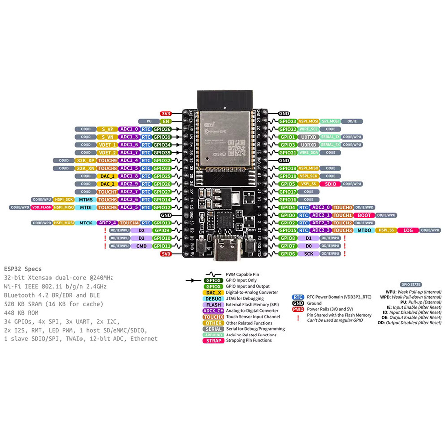 diymore ESP32 DevKitC WIFI + Bluetooth Entwicklungsplatine mit ESP32-Modul und USB-C Anschluss, Schwarz - Bild 2