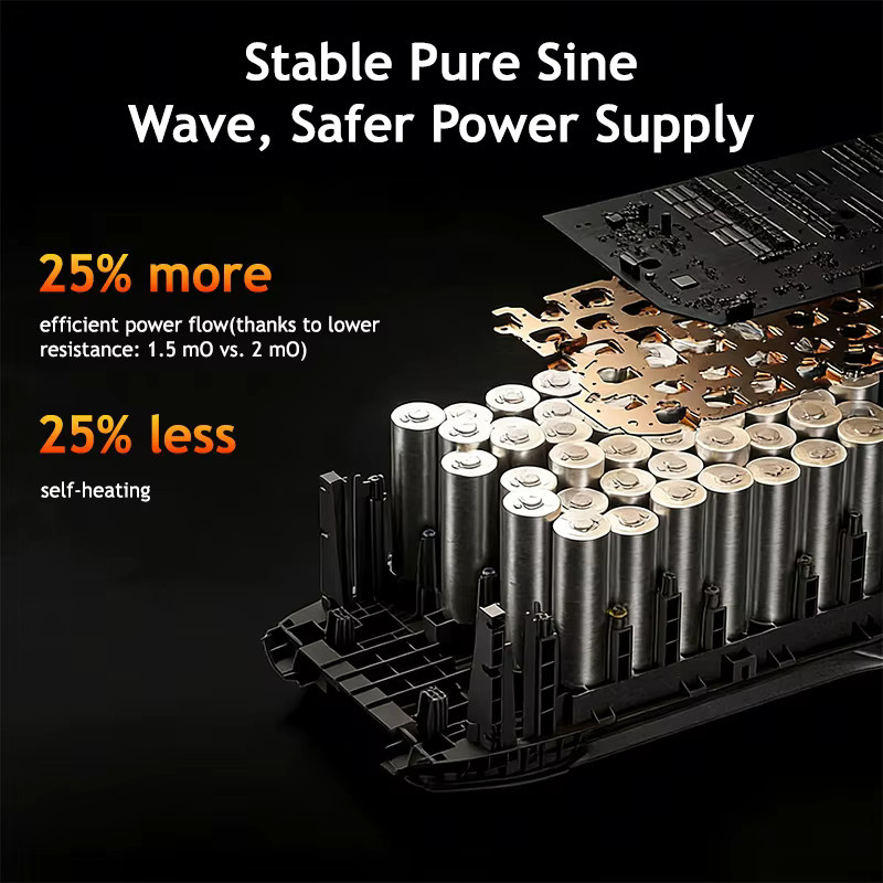 CHUBAN Tragbare Solar-Powerstation 600W mit 310Wh Akku und 10000mAh, Schwarz - Bild 3