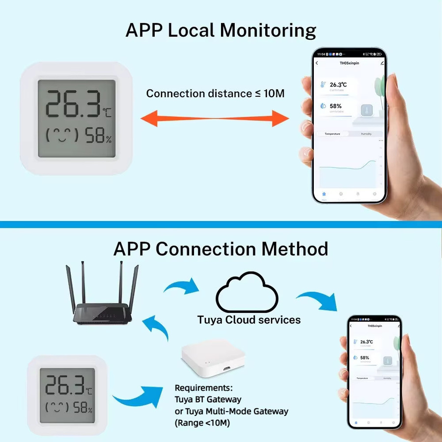 Tuya Mini Temperatur- und Feuchtigkeitssensor mit Bluetooth, weißes Thermometer und Hygrometer für SmartLife und Alexa App-Steuerung - Bild 2