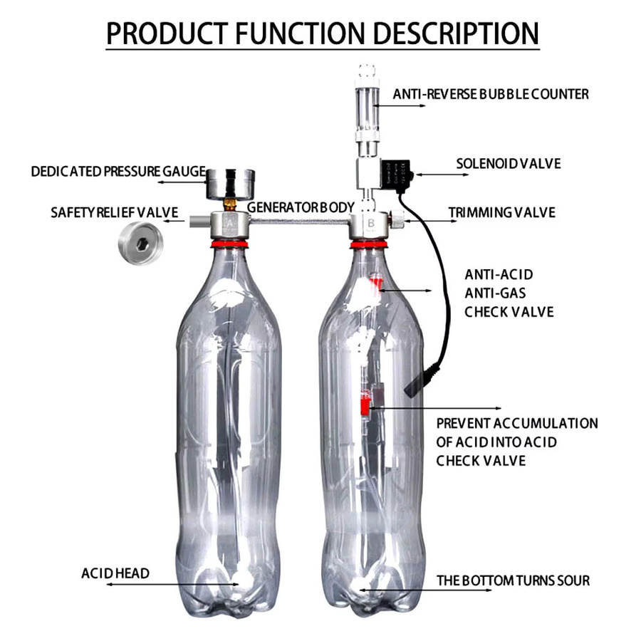 ZRDR DIY CO2 Generator für Aquarien mit Blasenzähler und elektromagnetischem Ventil in Transparent - Bild 2
