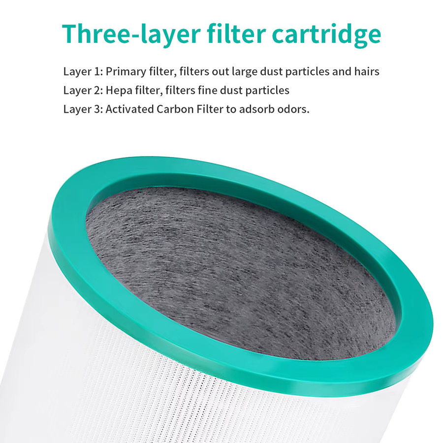 Dyson Ersatzluftfilter für Luftreiniger TP01 TP02 TP03 AM11 BP01 in Weiß - Bild 2