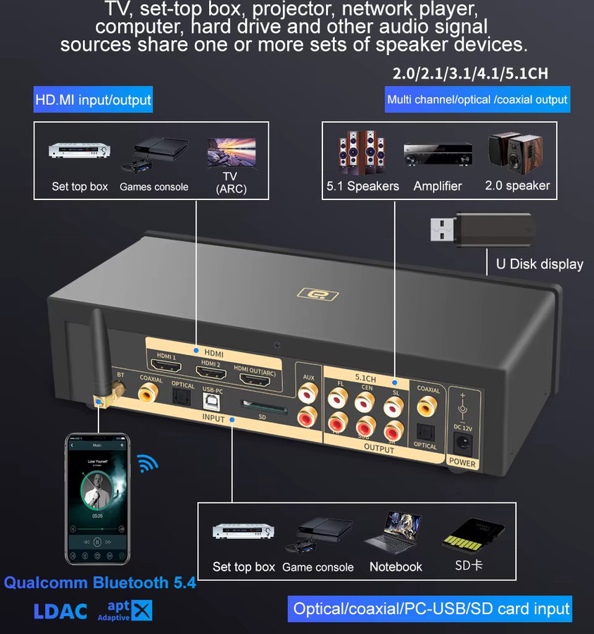 AYINO 4K HDMI 2.0 DAC Konverter mit Bluetooth 5.4, 5.1CH Audio Decoder, ESS9038q2m, APTX, DTS-HD, AC3, DSD 768KHz und ARC in Schwarz - Bild 3