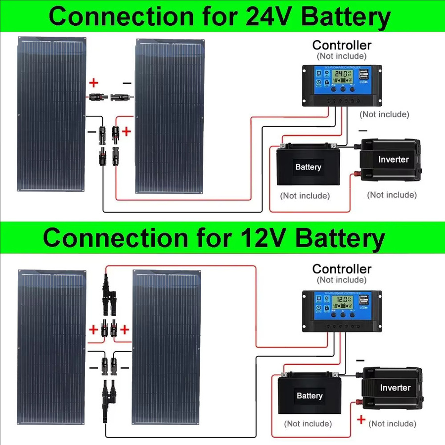 xinpuguang Flexibles Solarpanel Photovoltaik-Panel für 12V und 24V Batterieladegerät-Systeme in Schwarz - Bild 5