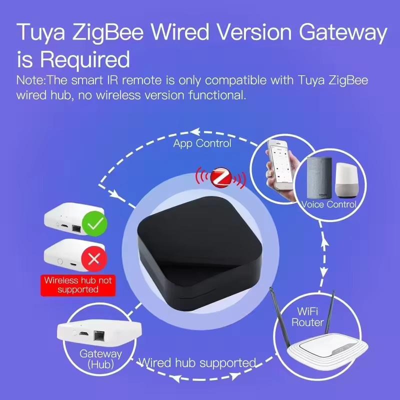 Tuya Zigbee Smart IR Blaster Universal Infrarot Fernbedienung in Schwarz für TV, Klimaanlage, DVD und Lüfter, kompatibel mit 2mqtt, ZHA, Alexa und Google Home - Bild 5