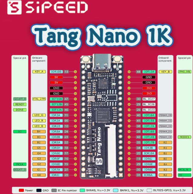 Sipeed Lichee Tang Nano 1K Minimalistisches FPGA-Entwicklungsboard in Schwarz basierend auf der Gaoyun Semiconductor Littlebee Serie GWINZ-1 - Bild 1